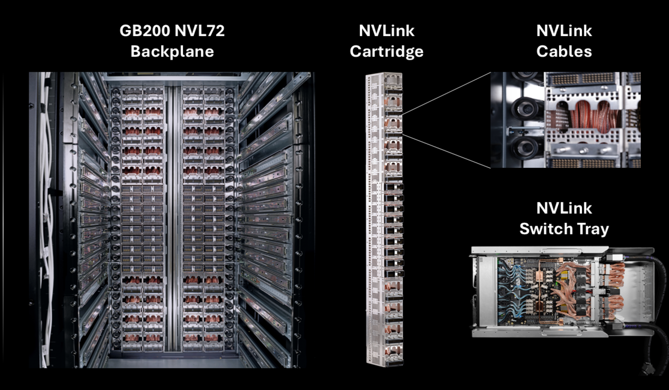 Key highlights from NVIDIA’s GB200 NVL72 OCP submission: new bus bar spec, floating blind-mate cooling manifold, reinforced rack frame. Image: NVIDIA